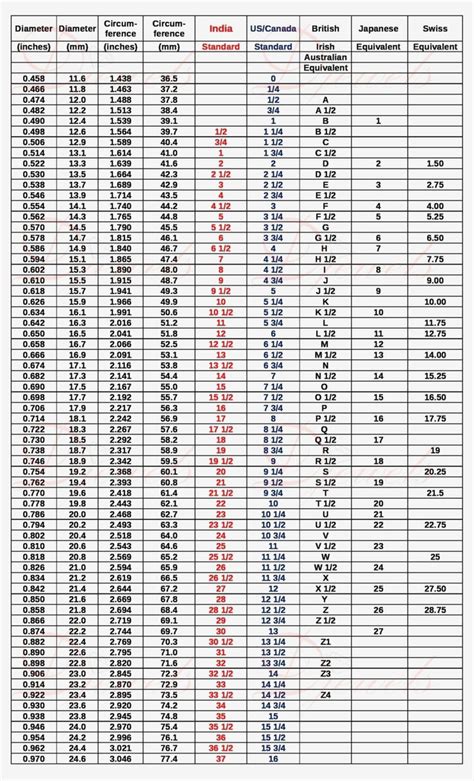 metal measuring thickness in inches and decimals worksheet|standard gauge to thickness chart.